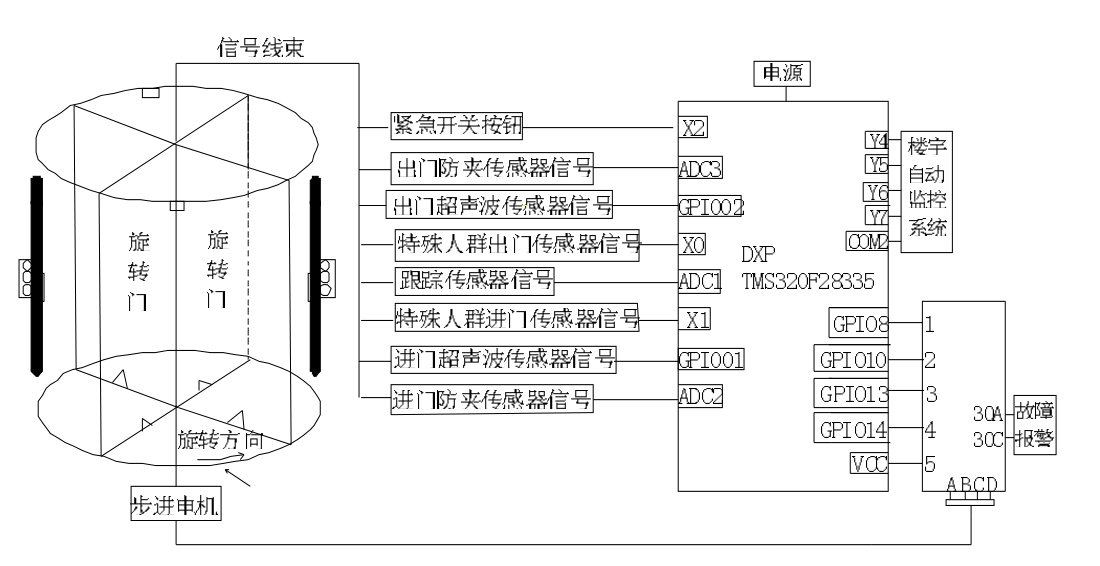 濟南旋轉(zhuǎn)門