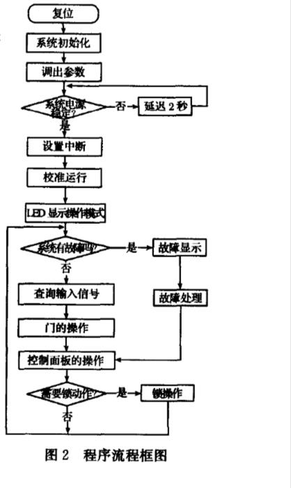 濟南旋轉(zhuǎn)門